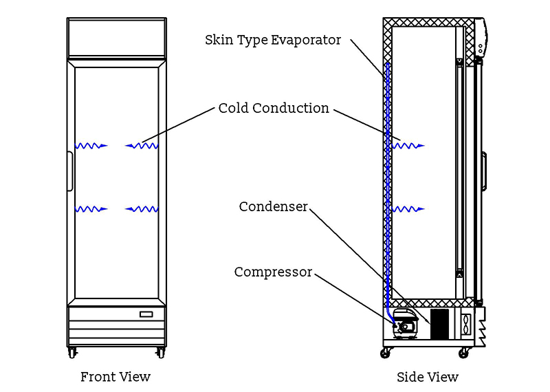 Statisches Procool-Kühlsystem