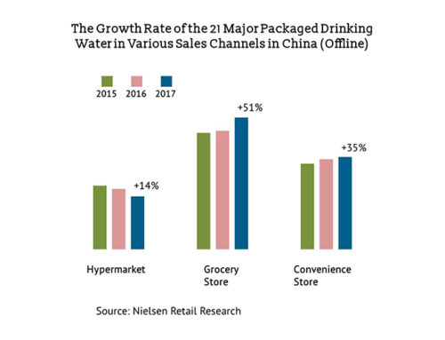 Packaged Drinking Water in China 2017