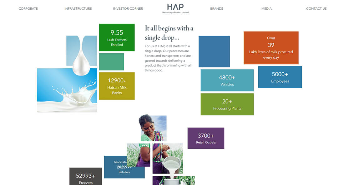 Top Beverage Manufacturing Companies in India_Hatsun Agro Product Ltd