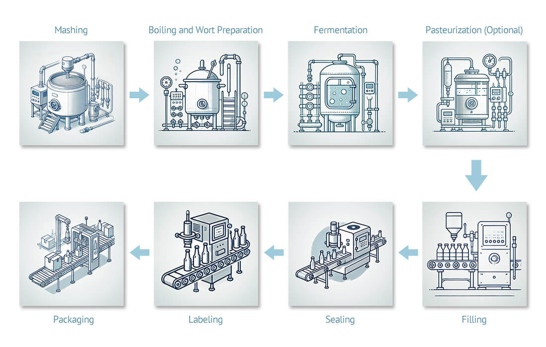 Production Process of Beer and Fermented Drinks